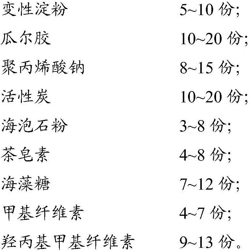 Soil water retaining agent and preparation method thereof