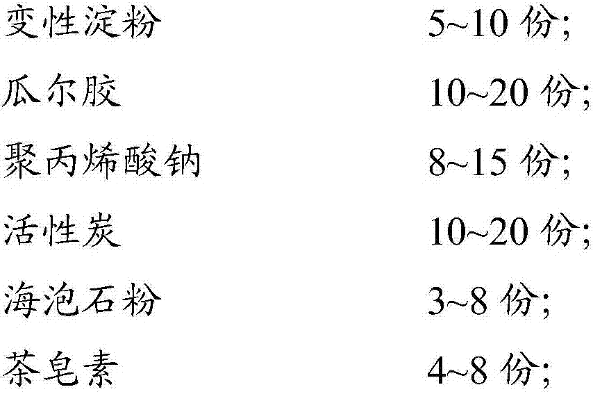 Soil water retaining agent and preparation method thereof