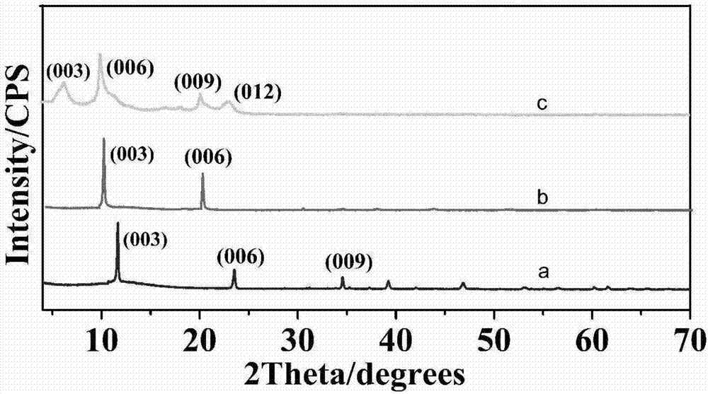 Construction of ultra-sensitive electrochemiluminescence sensor and application thereof to aspect of trinitrotoluene detection