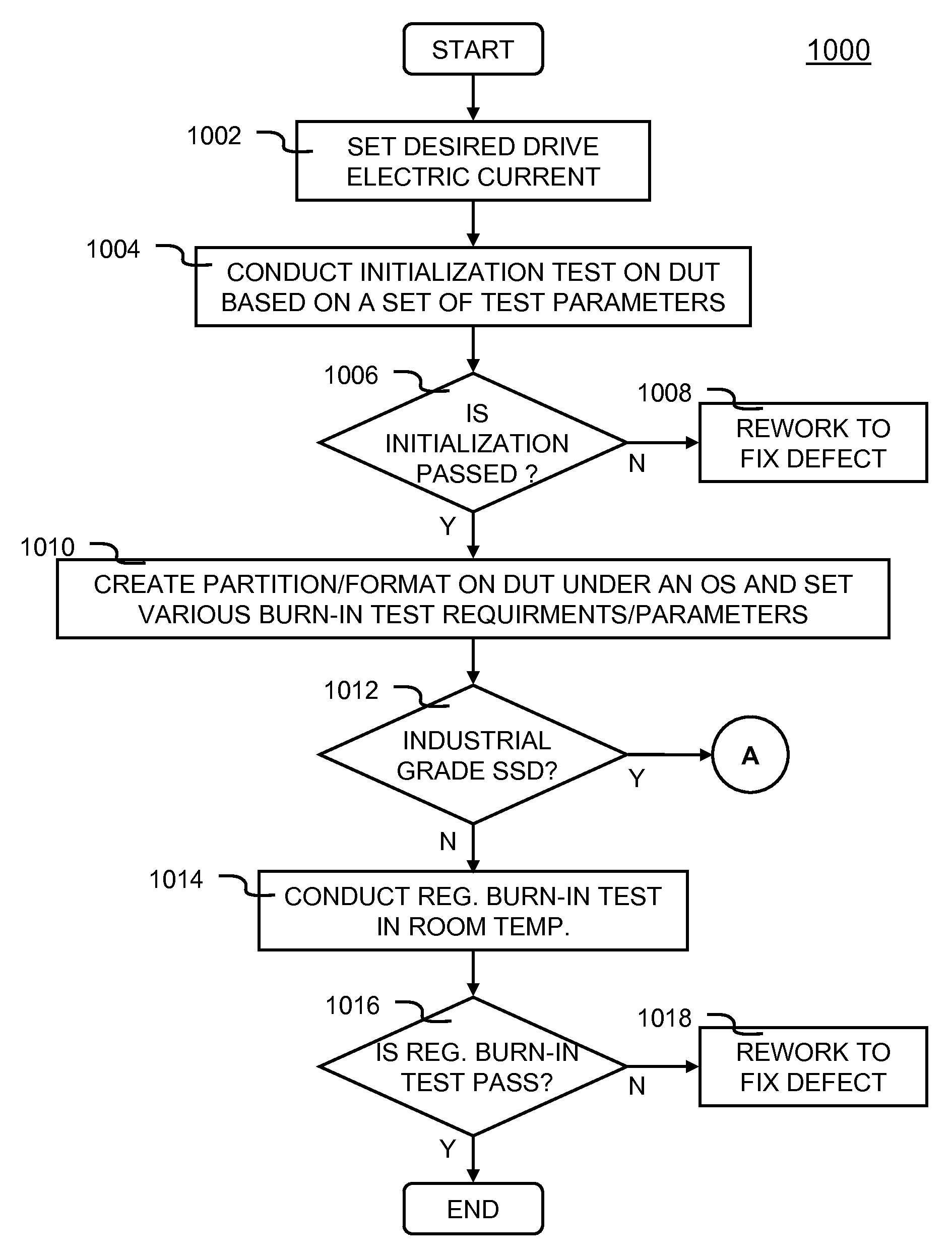 SSD test systems and methods