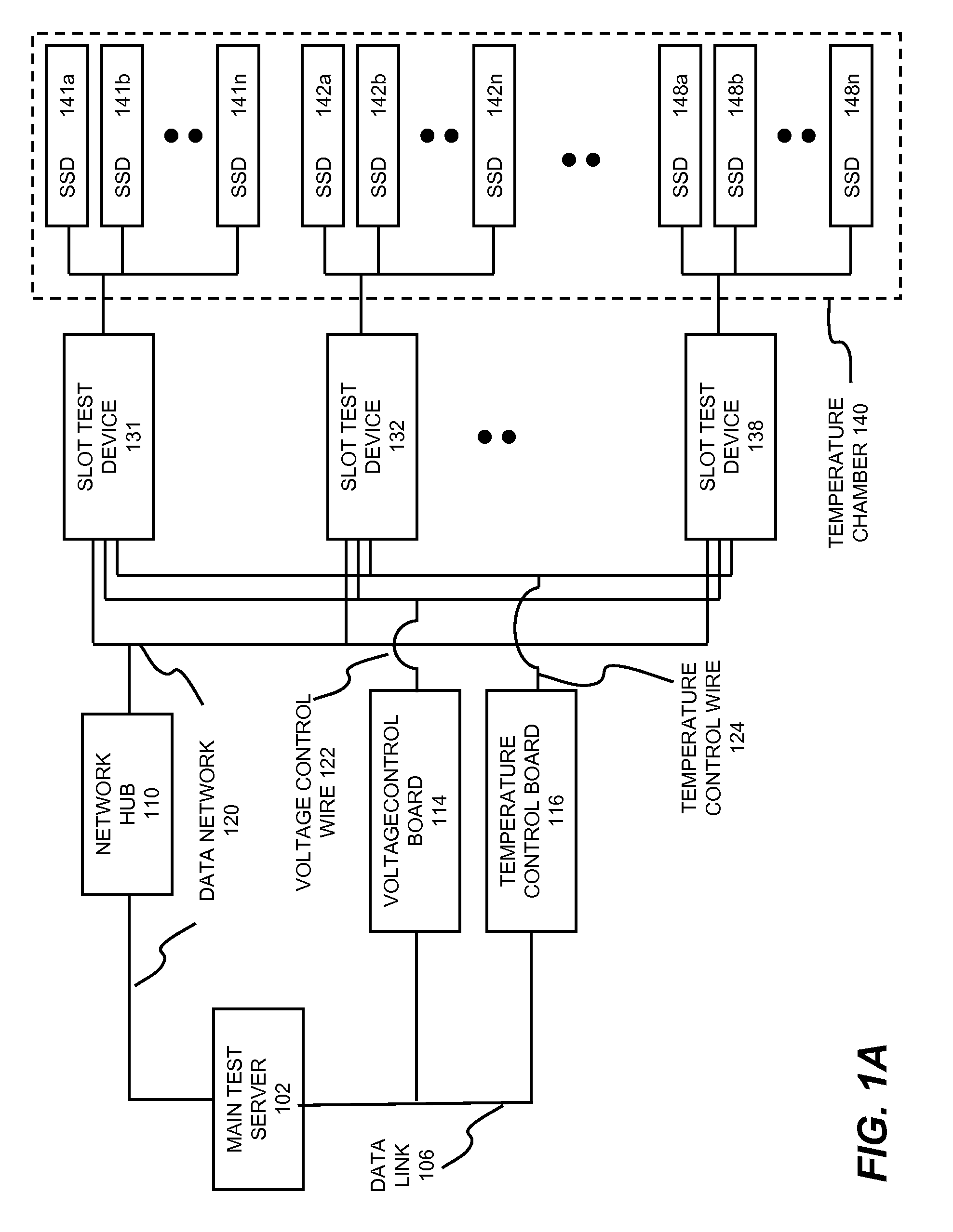 SSD test systems and methods