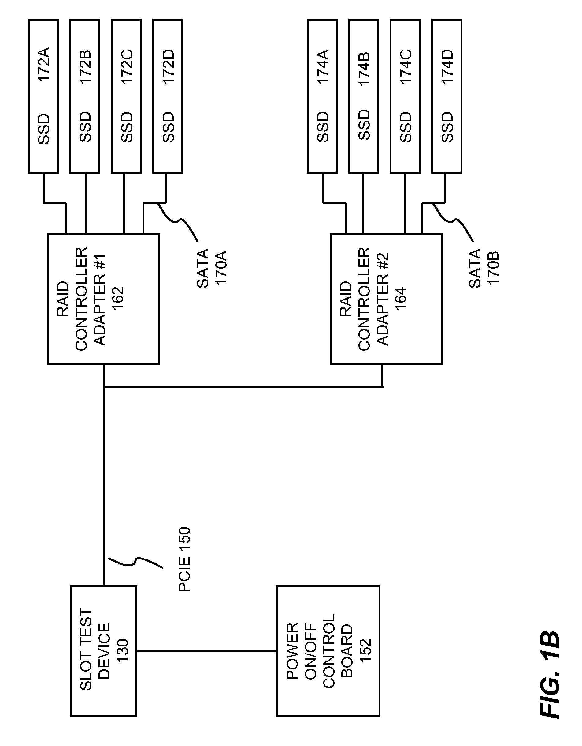 SSD test systems and methods