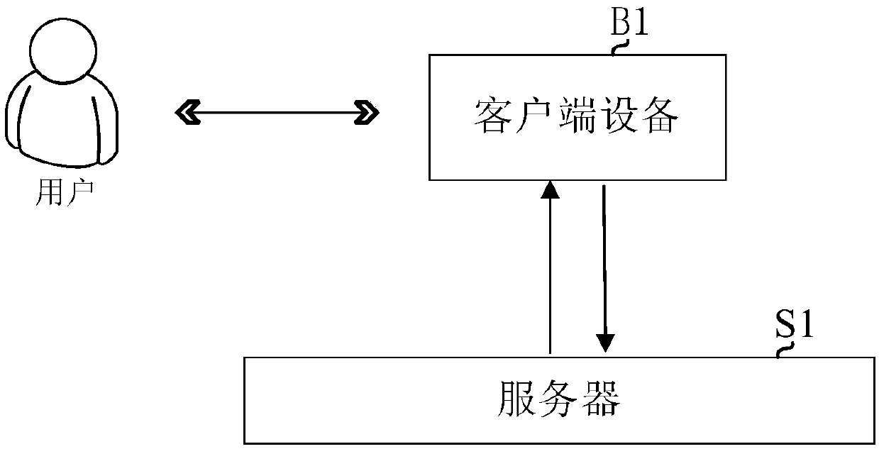 Automatic classification method and device for mammary gland medical ultrasonic images