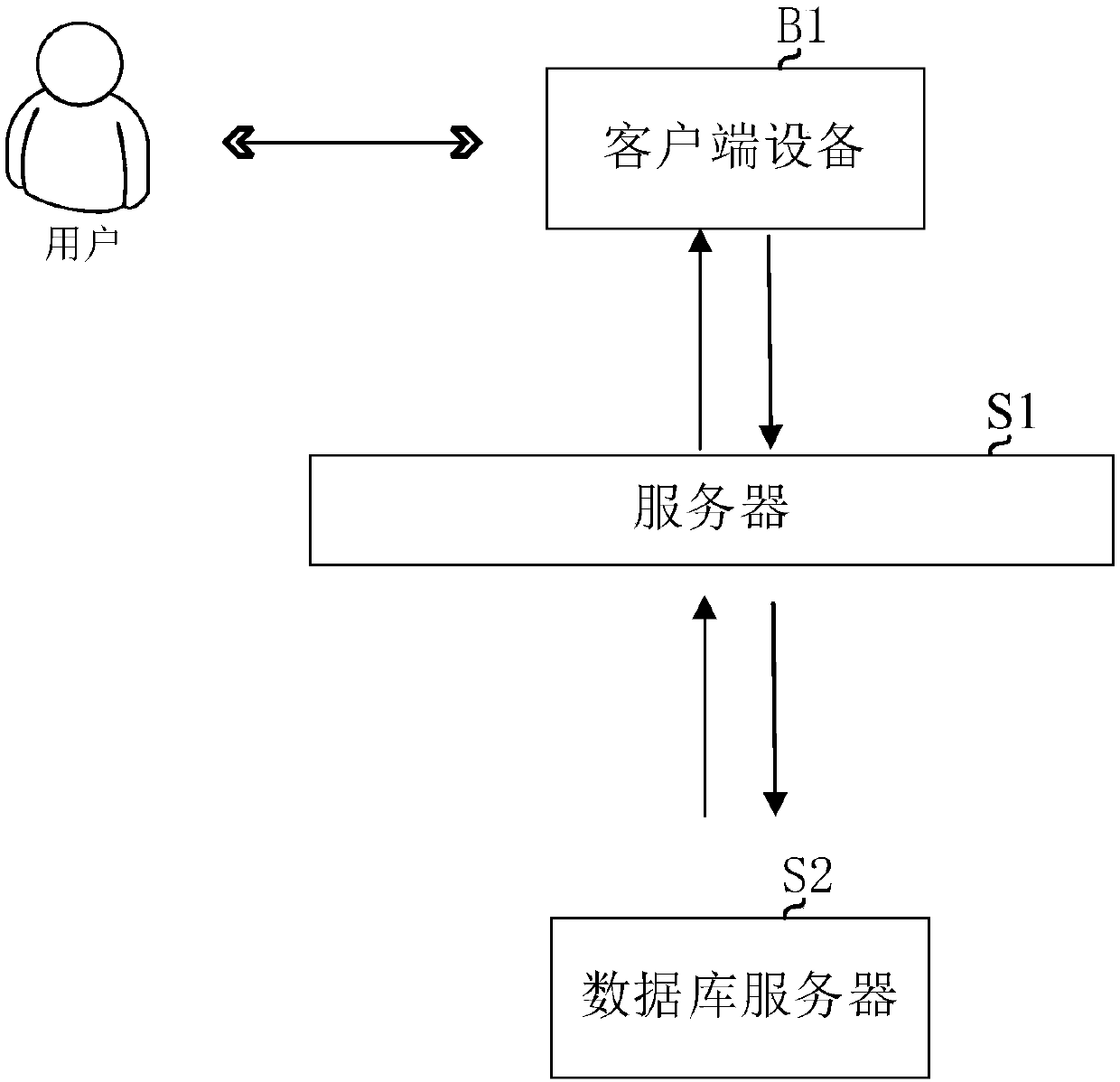 Automatic classification method and device for mammary gland medical ultrasonic images