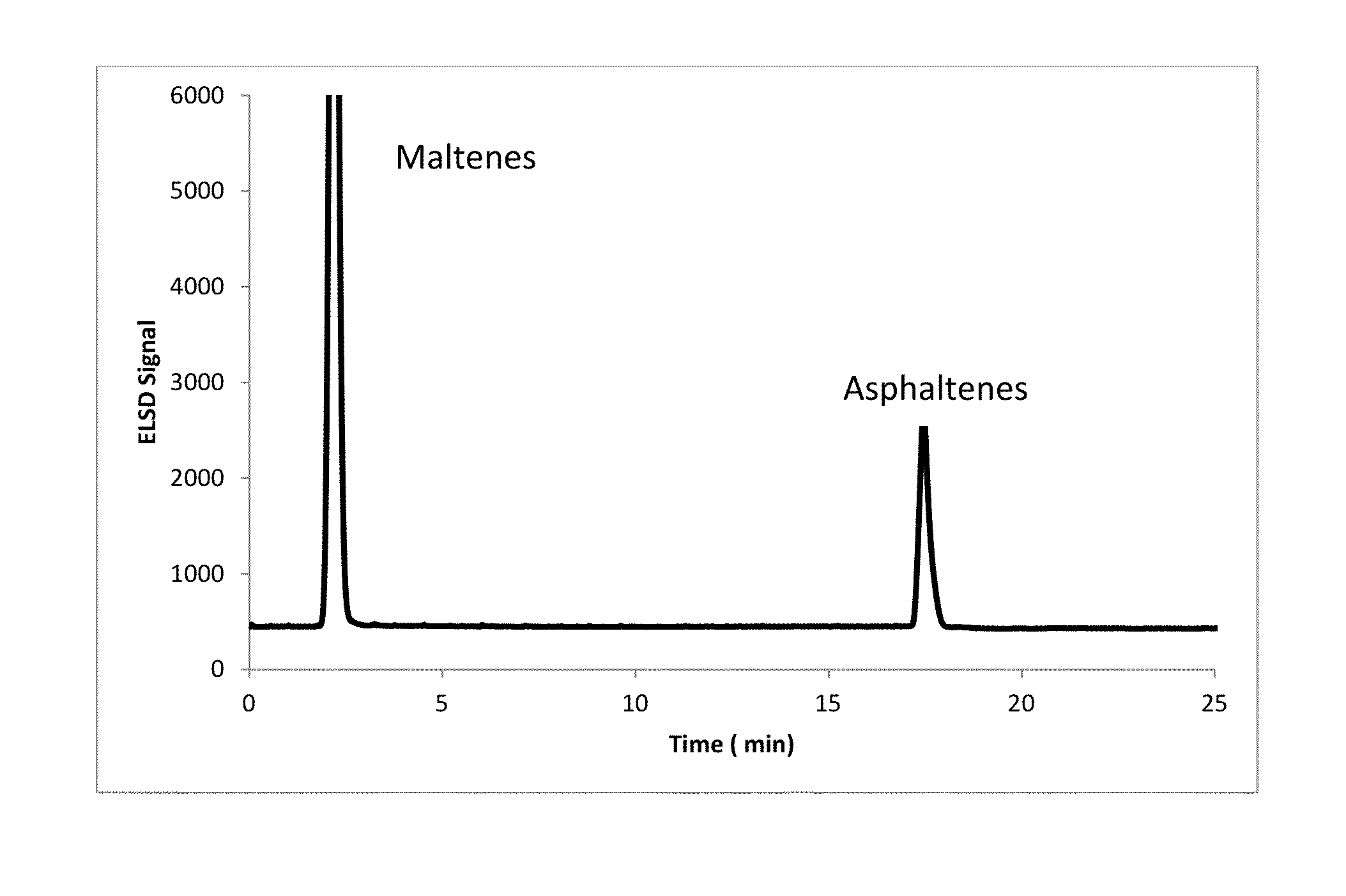 Method for predicting catalyst performance