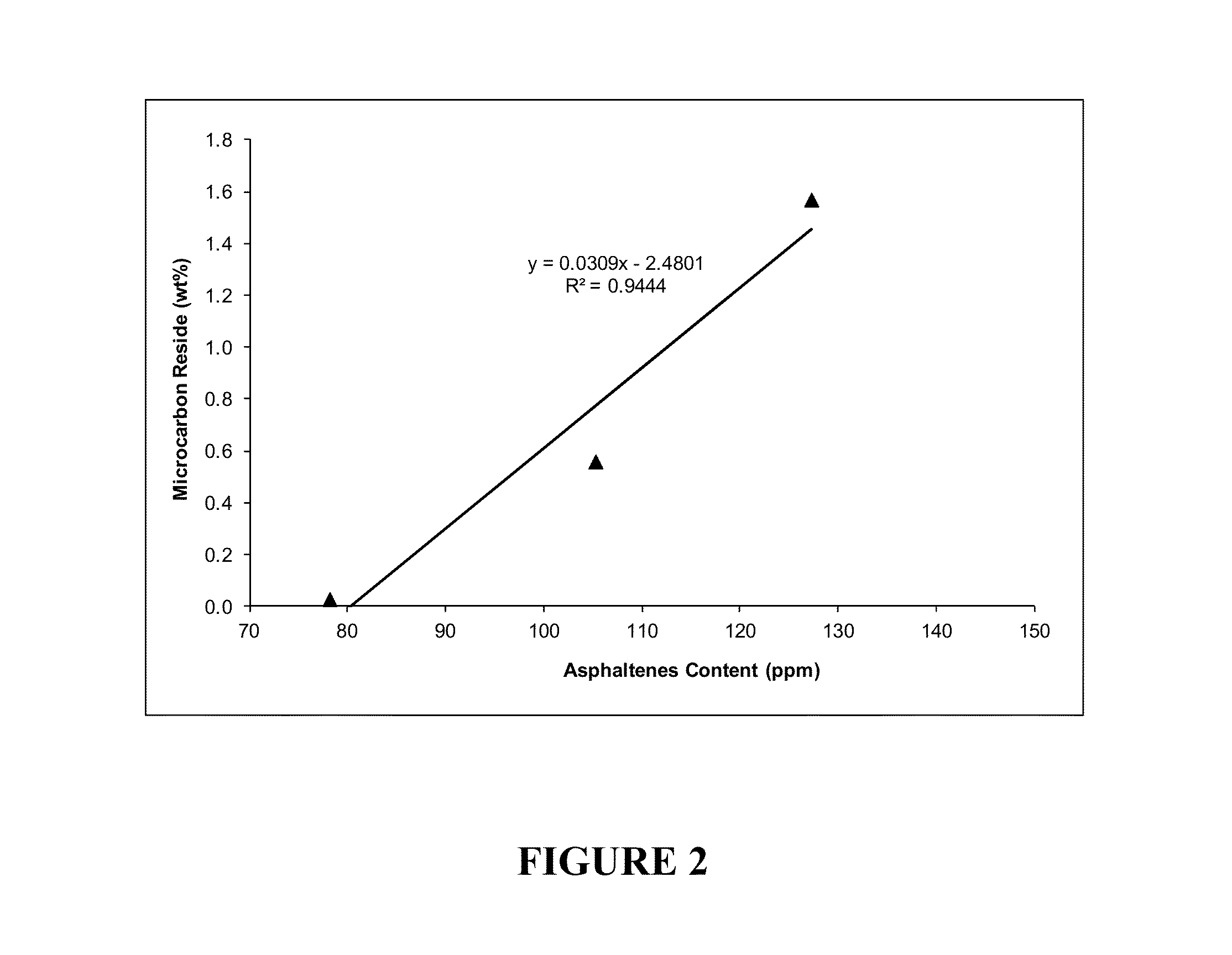 Method for predicting catalyst performance