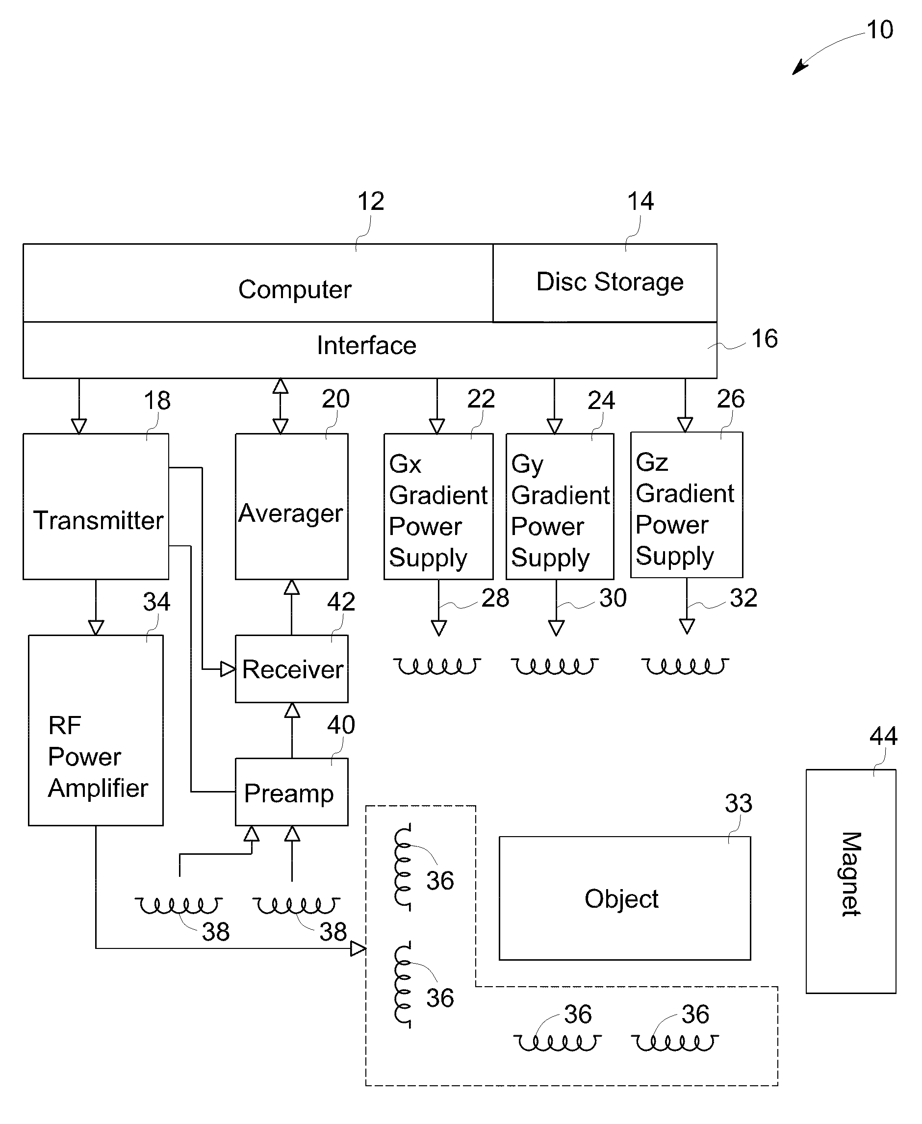 Composite pulse design method for large-tip-angle excitation in high field magnetic resonance imaging