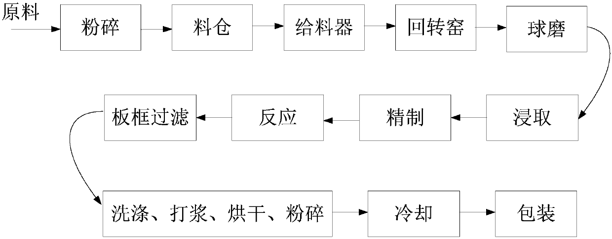 Strontium carbonate production method