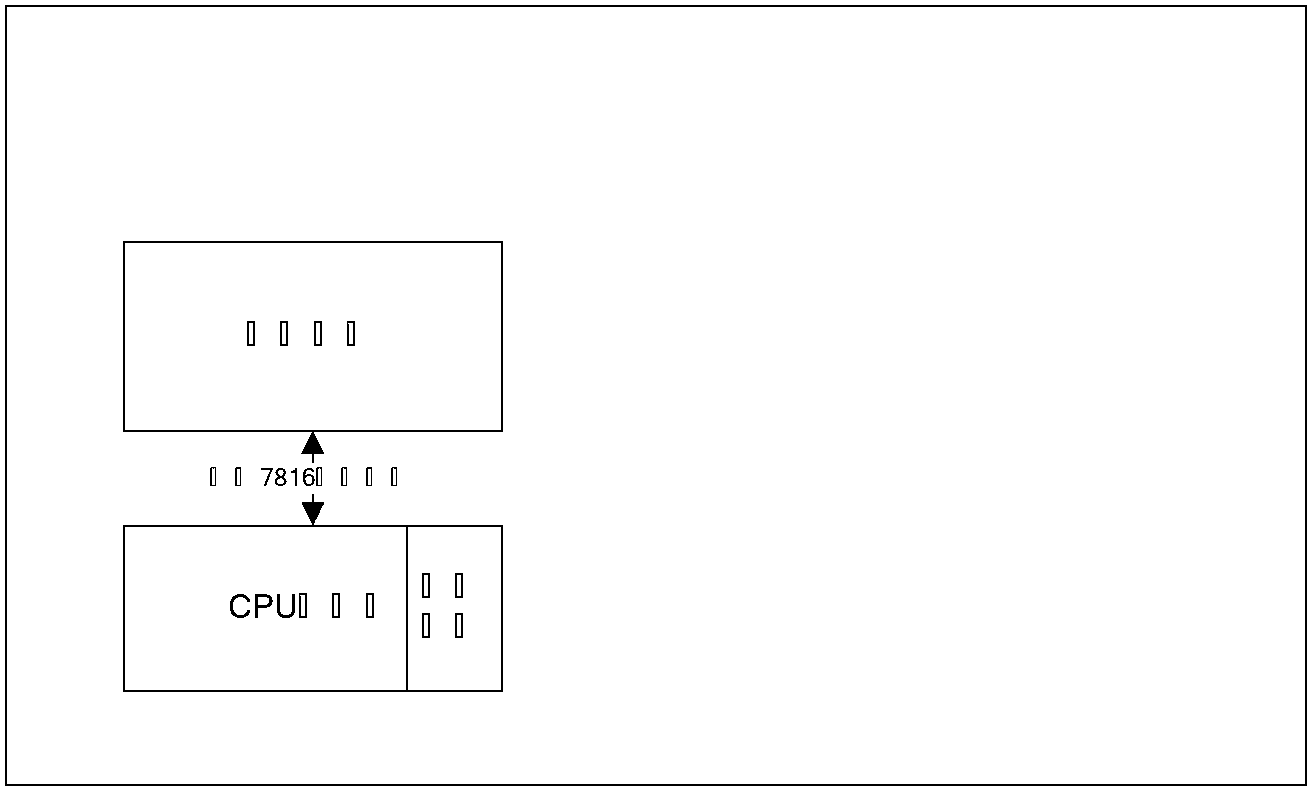 Contact type CPU card easy to expand and with USB interface