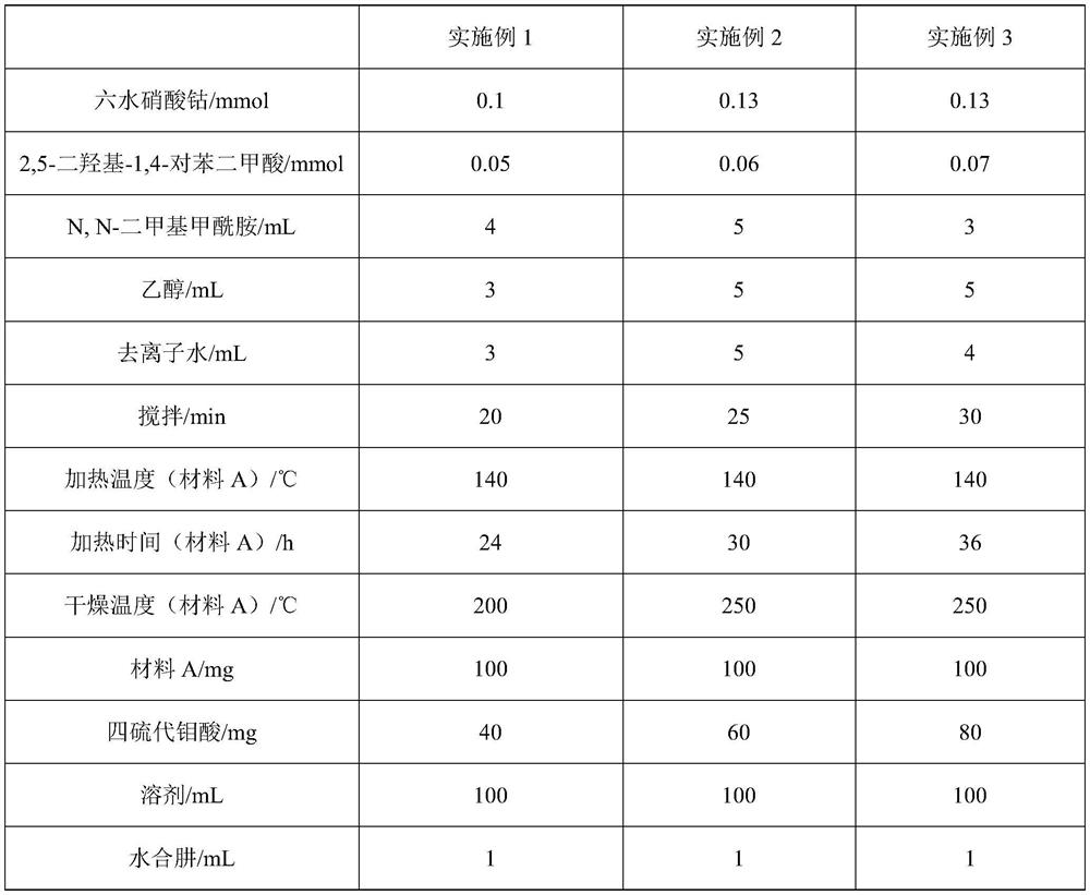 Cobalt-molybdenum sulfide composite flame retardant, fireproof coating and preparation methods of cobalt-molybdenum sulfide composite flame retardant and fireproof coating