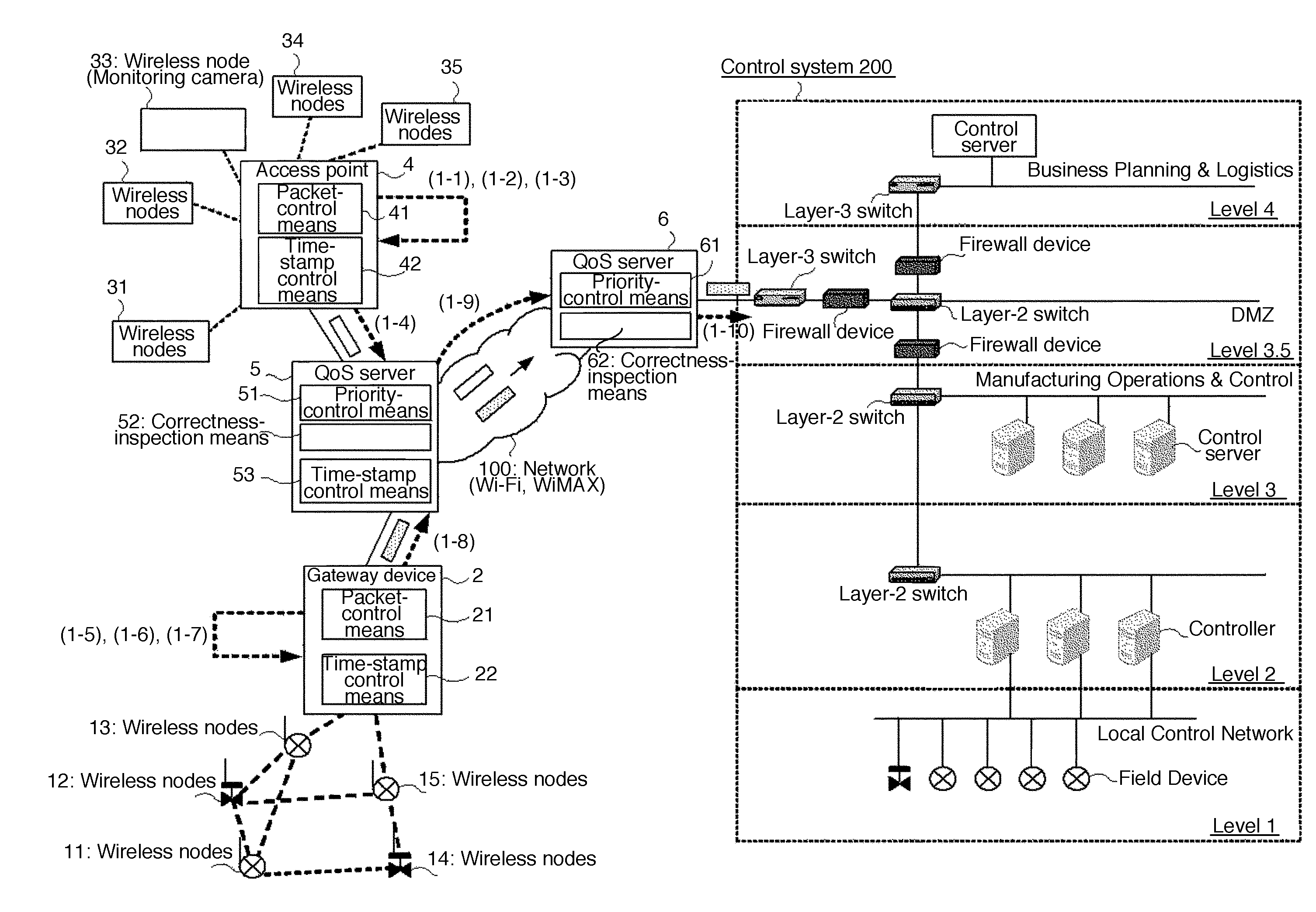 Control network management system