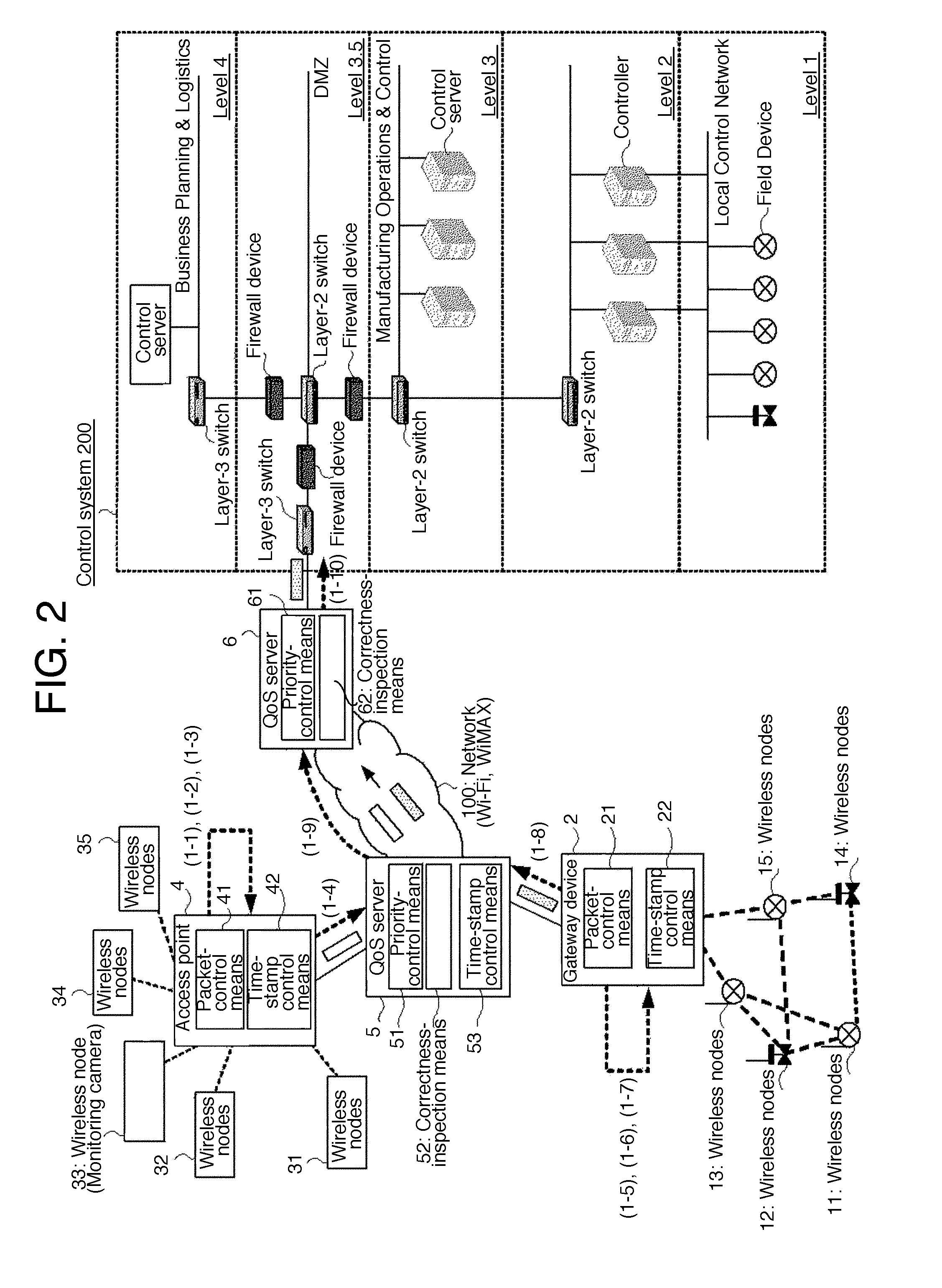 Control network management system