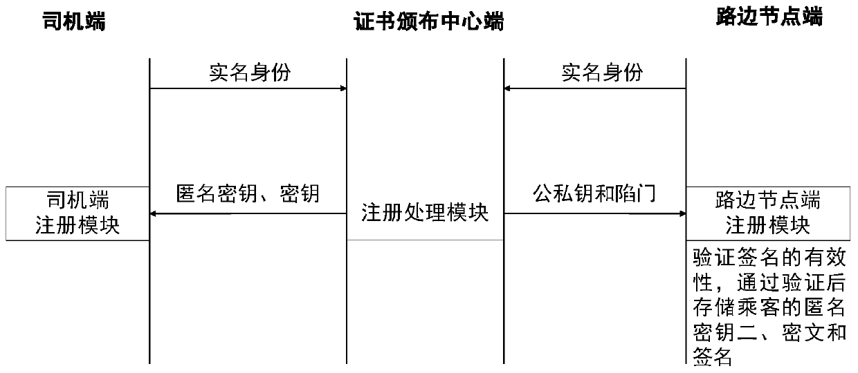 Traffic monitoring method and system for privacy protection and error data packet filtering