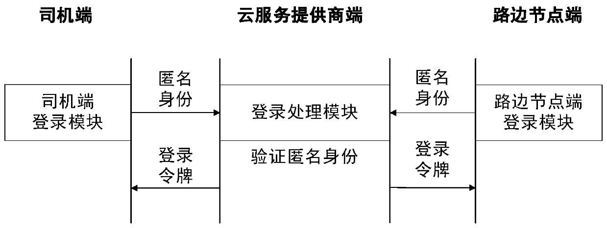 Traffic monitoring method and system for privacy protection and error data packet filtering