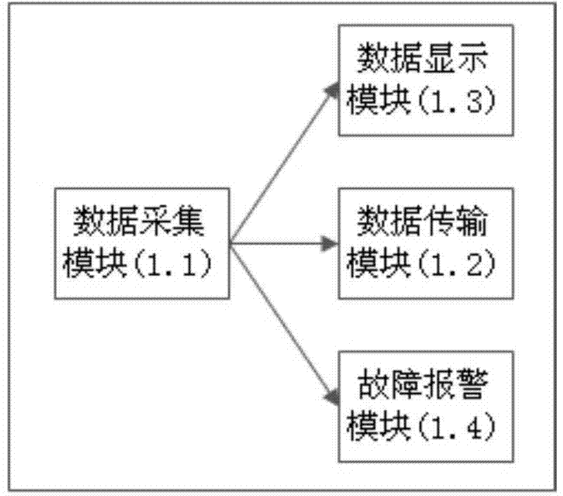 Petrochemical enterprise electric energy consumption monitoring system and data management method thereof