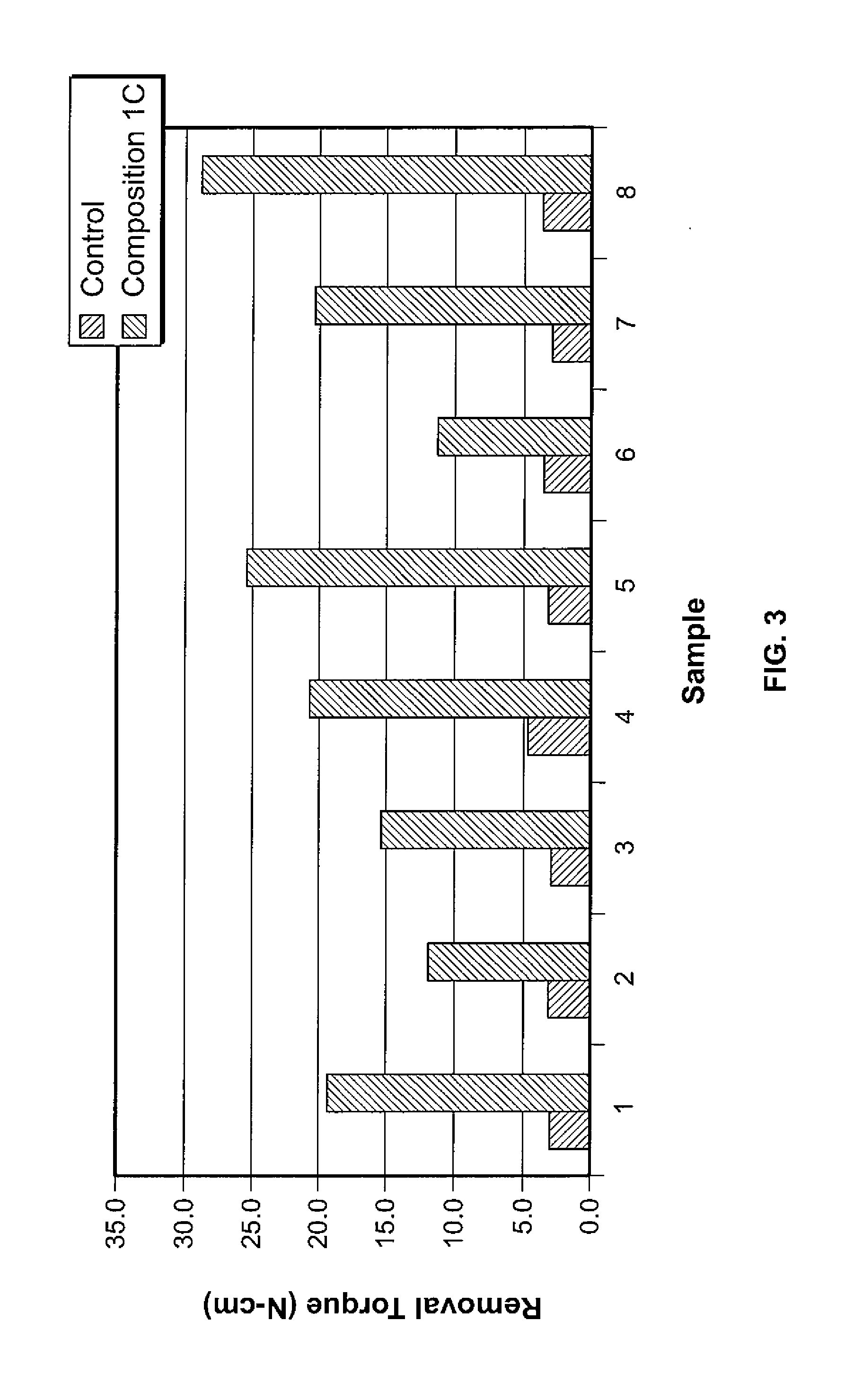 Tetra Calcium Phosphate Based Organophosphorus Compositions and Methods