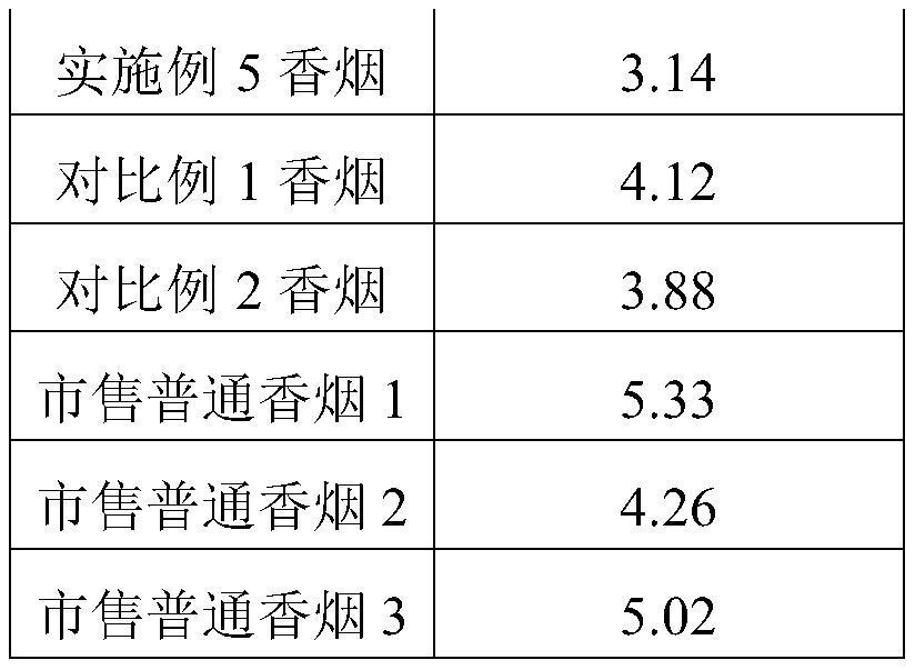 Tobacco shreds containing aquilaria agallocha extract, cigarette and preparation method thereof