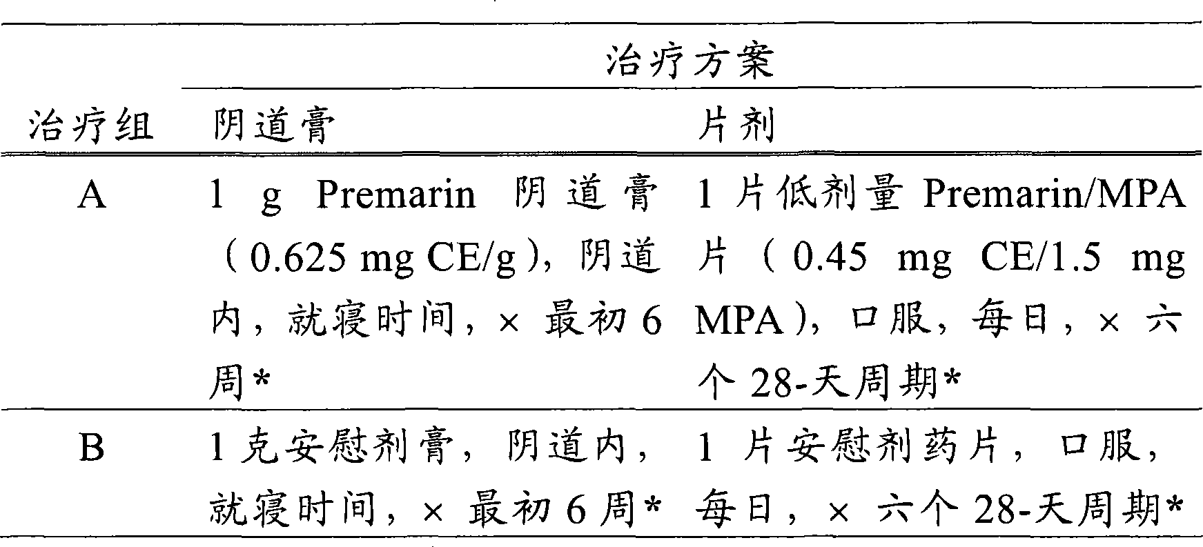 Methods for prevention and treatment of conditions arising from local estrogen deficiency