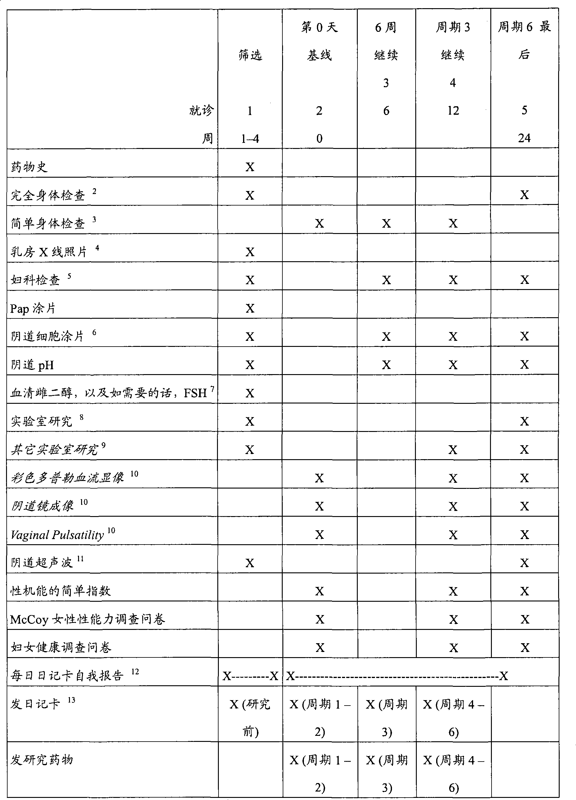 Methods for prevention and treatment of conditions arising from local estrogen deficiency