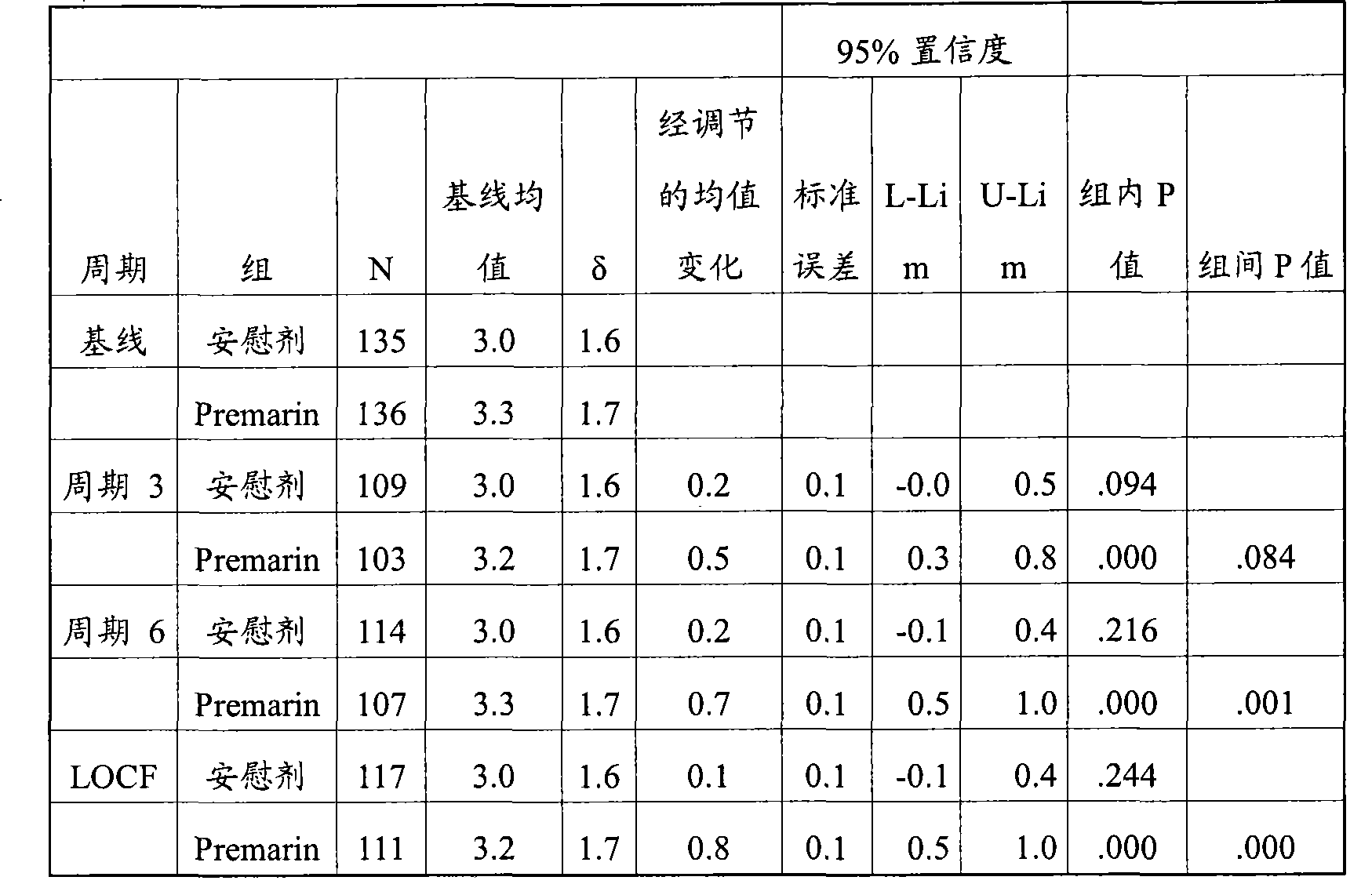 Methods for prevention and treatment of conditions arising from local estrogen deficiency