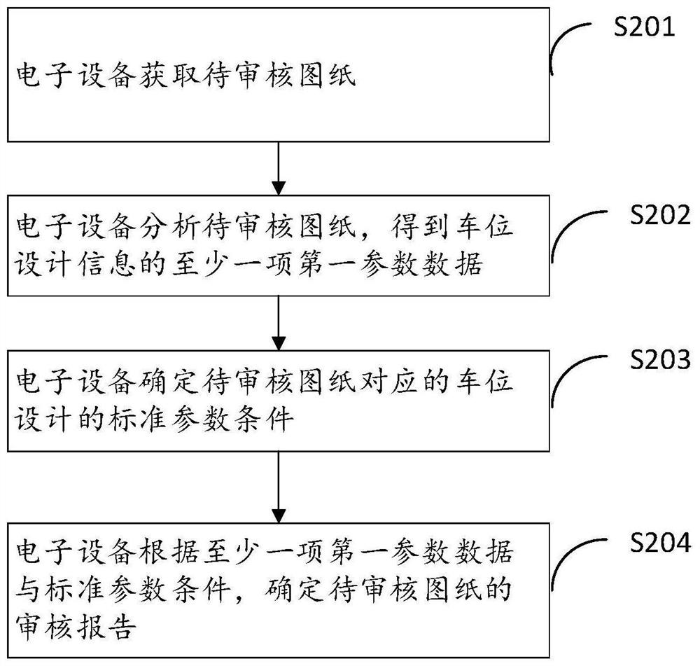 Method for auditing parking space drawing and related product thereof