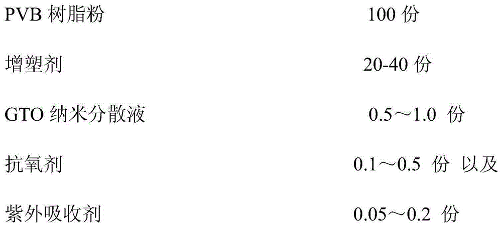 Infrared barrier PVB (Poly Vinyl Butyral) film and preparation method thereof