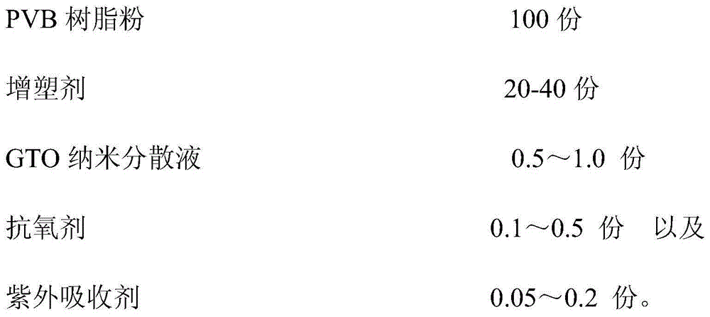 Infrared barrier PVB (Poly Vinyl Butyral) film and preparation method thereof