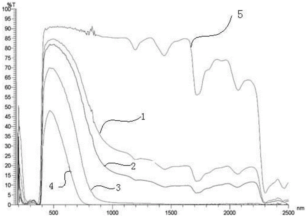 Infrared barrier PVB (Poly Vinyl Butyral) film and preparation method thereof