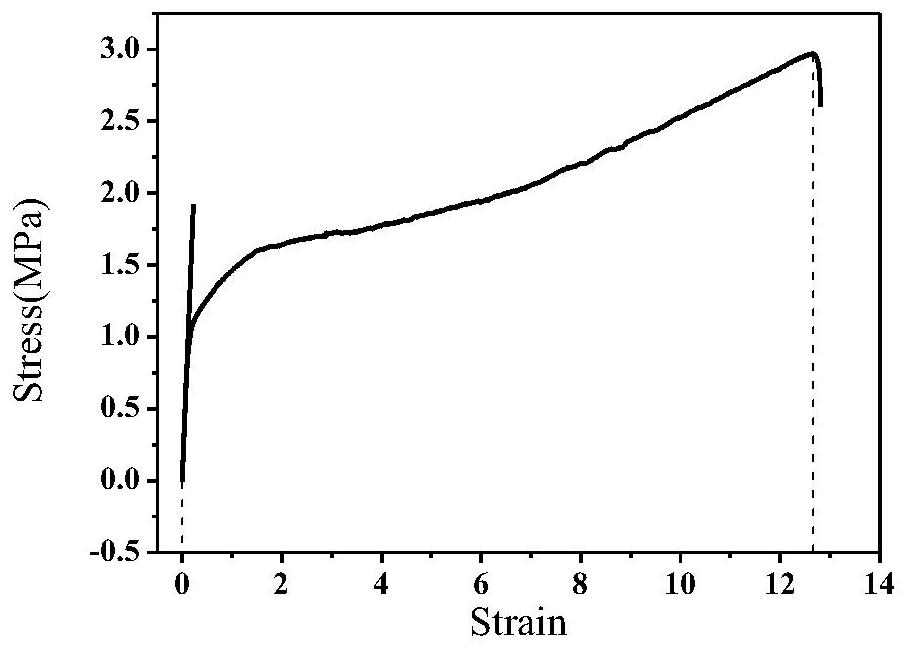 Preparation method of bio-based medical auxiliary material