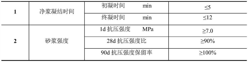 Alkali-free fluorine-free liquid accelerator and preparation method thereof