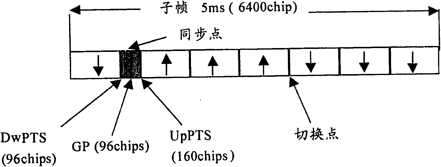 Method, device and relay equipment for detecting synchronous point and switchover point position