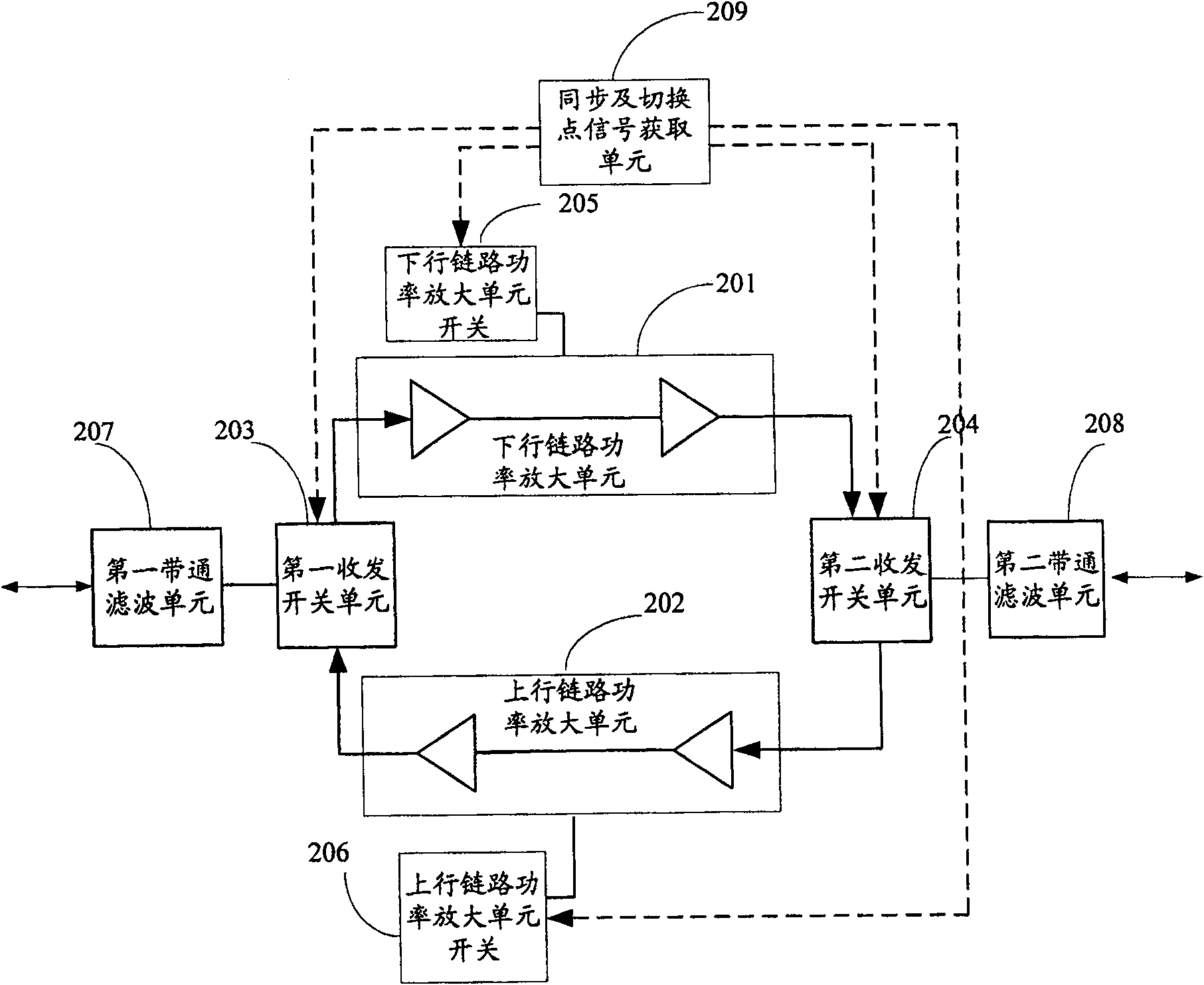 Method, device and relay equipment for detecting synchronous point and switchover point position