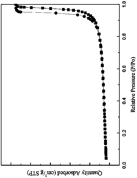 Aluminum oxide carrier and preparation method and application thereof