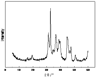 Aluminum oxide carrier and preparation method and application thereof