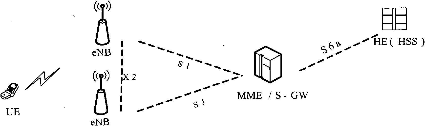 Method and system for implementing synchronous binding of safe secret keys