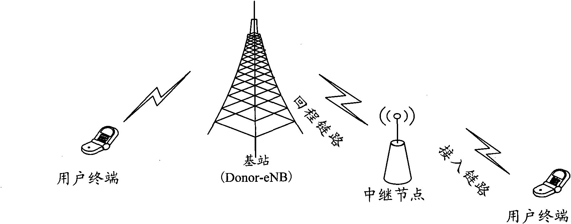 Method and system for implementing synchronous binding of safe secret keys