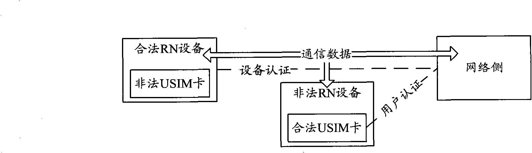 Method and system for implementing synchronous binding of safe secret keys