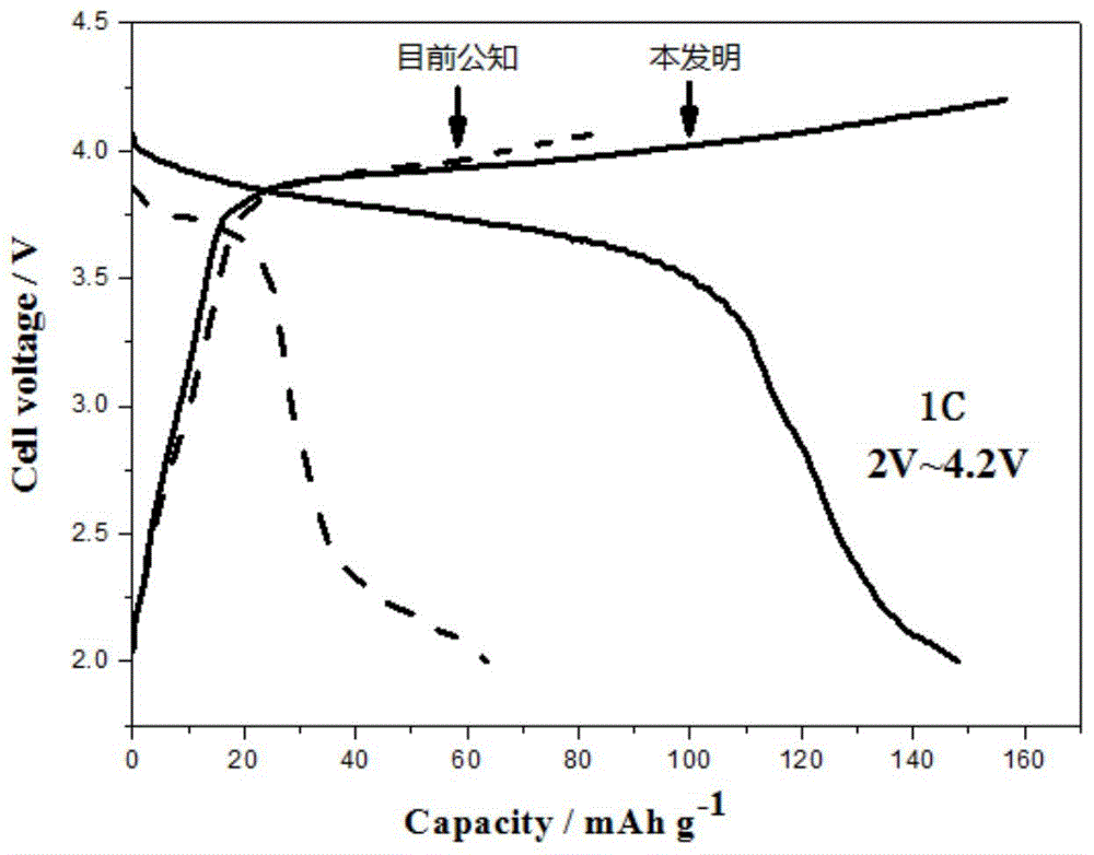 Preparation method of safe high-rate and all-solid-state battery