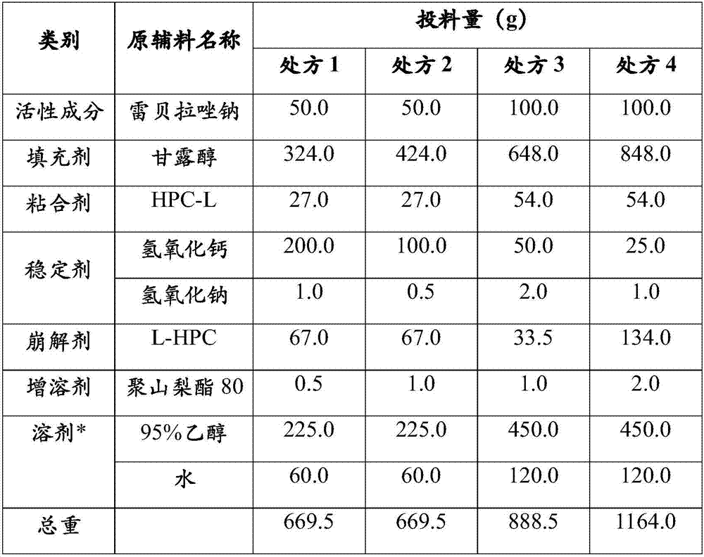 Preparation process of rabeprazole sodium enteric capsules