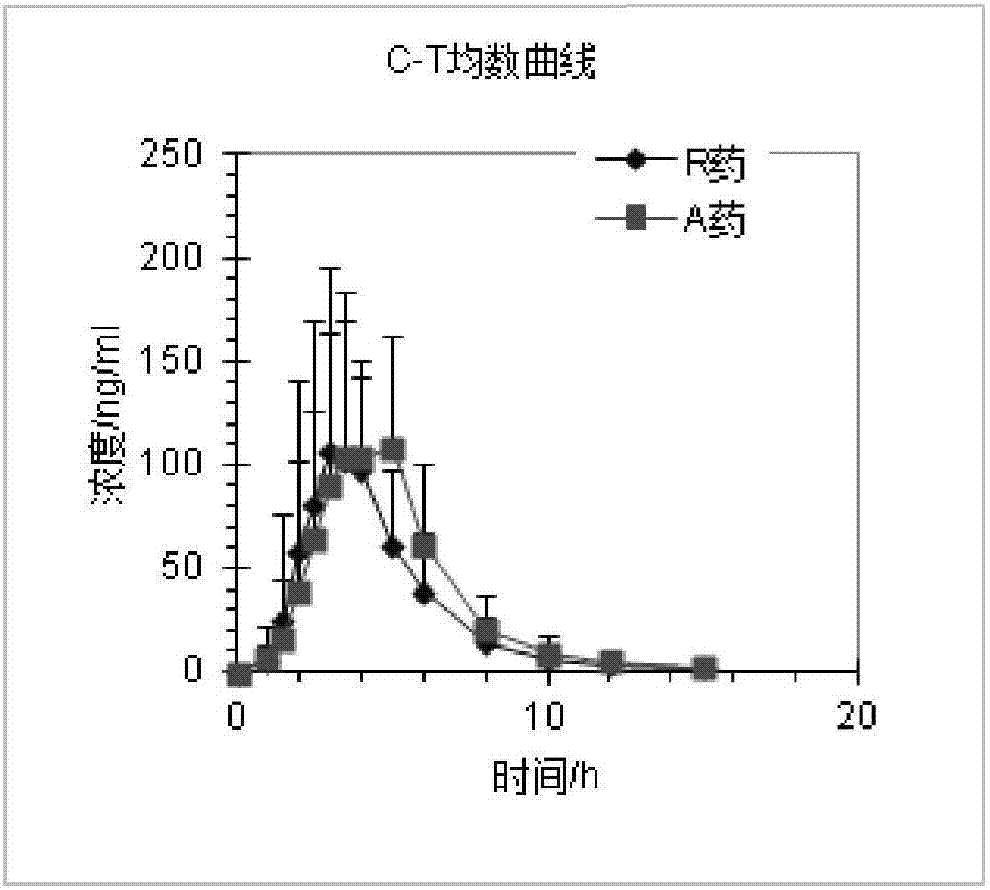 Preparation process of rabeprazole sodium enteric capsules