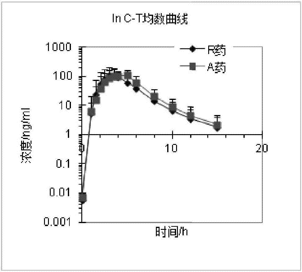 Preparation process of rabeprazole sodium enteric capsules