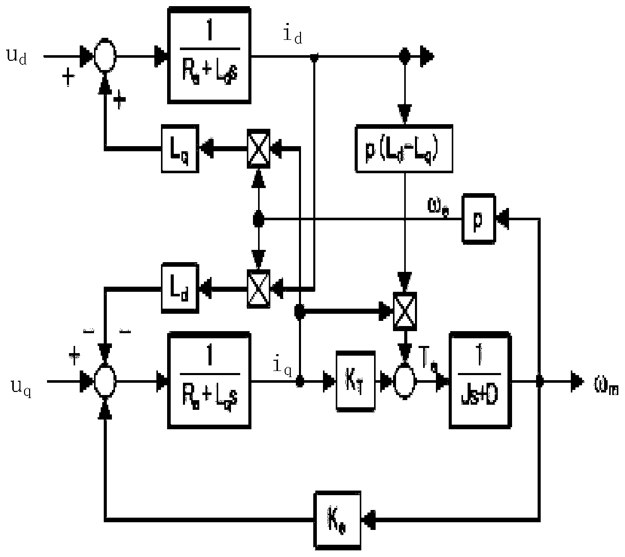 Control method of permanent magnet synchronous motor and parameter online identification system