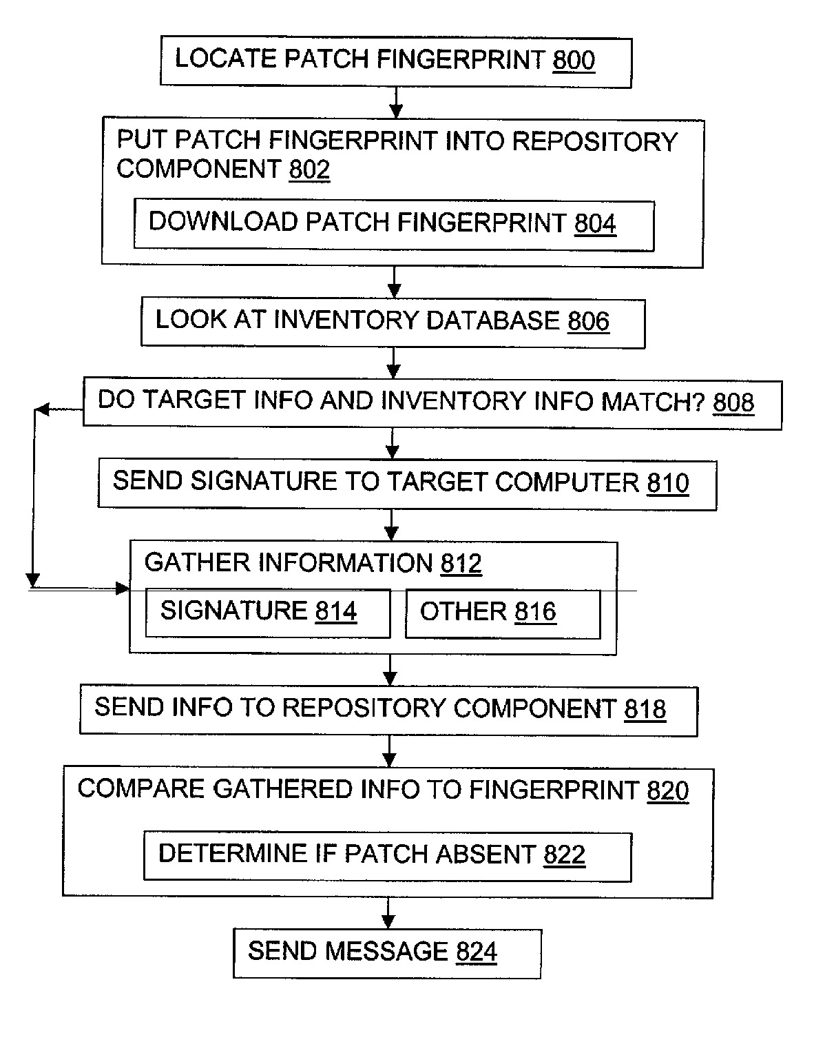 Non-invasive automatic offsite patch fingerprinting and updating system and method