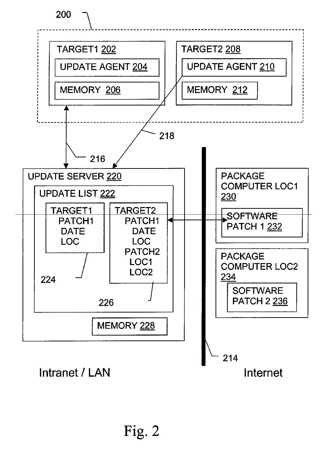 Non-invasive automatic offsite patch fingerprinting and updating system and method