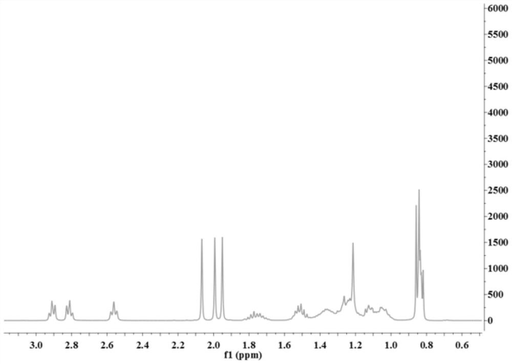 Cationic liposome with high gene transfection efficiency and preparation and application thereof