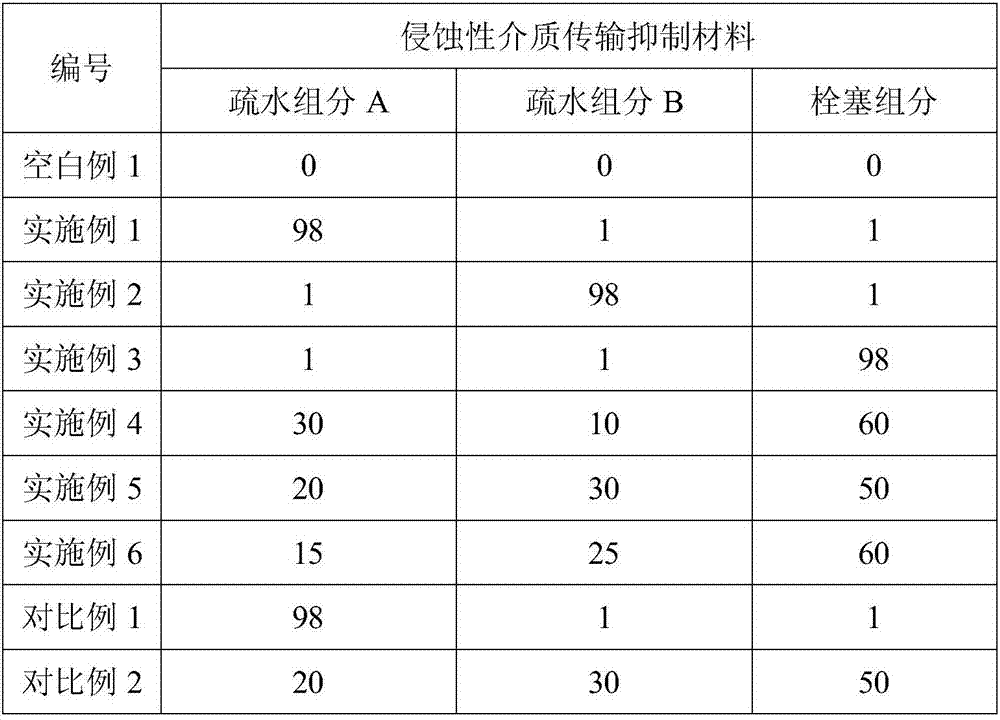 Concrete Aggressive Medium Transmission Inhibiting Material and Its Preparation Method and Application