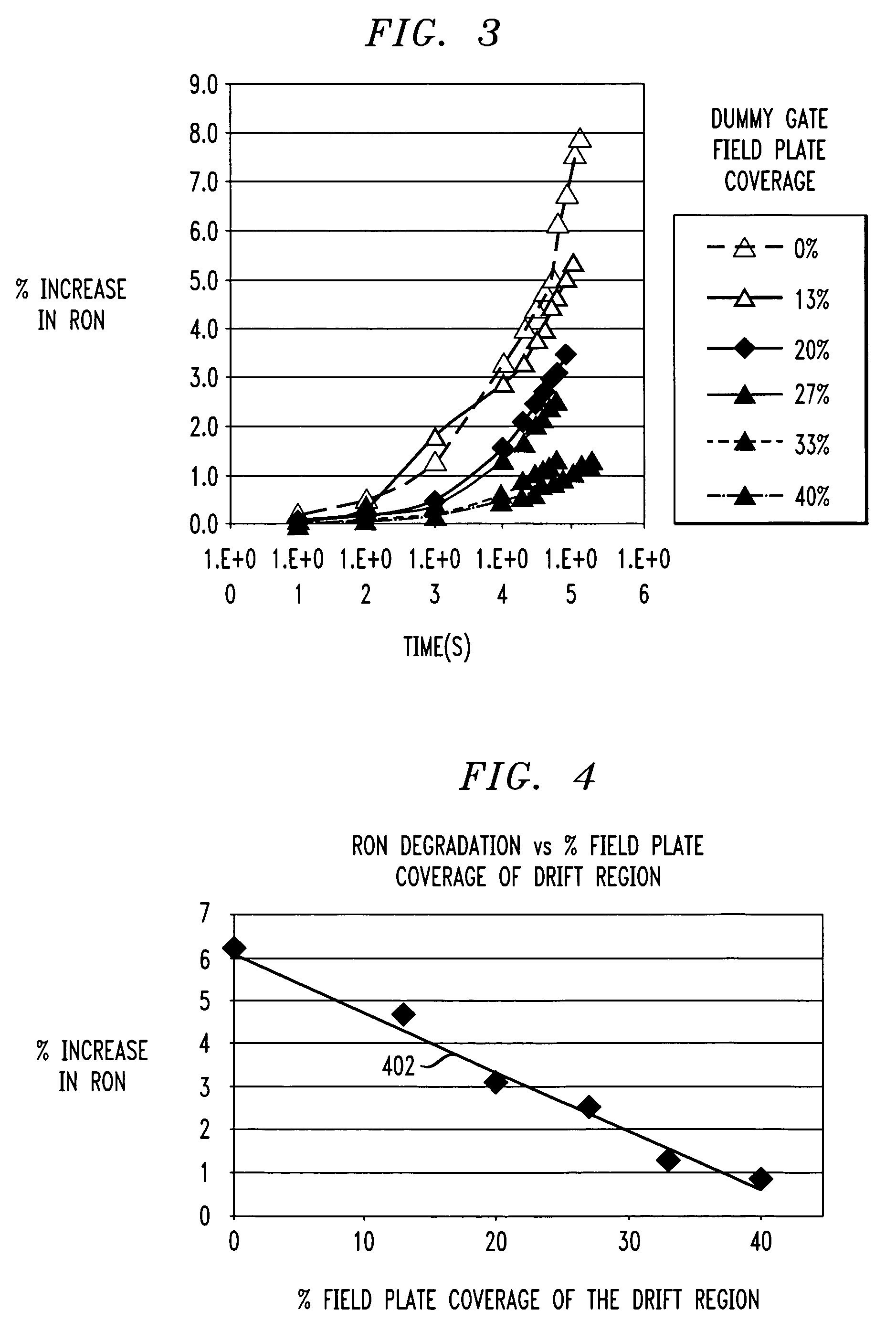 Control of hot carrier injection in a metal-oxide semiconductor device