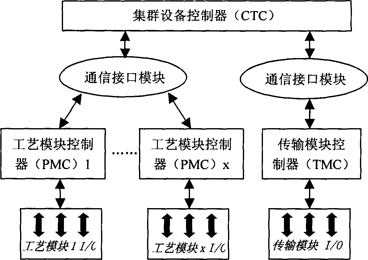 Method for treating semiconductor processing data