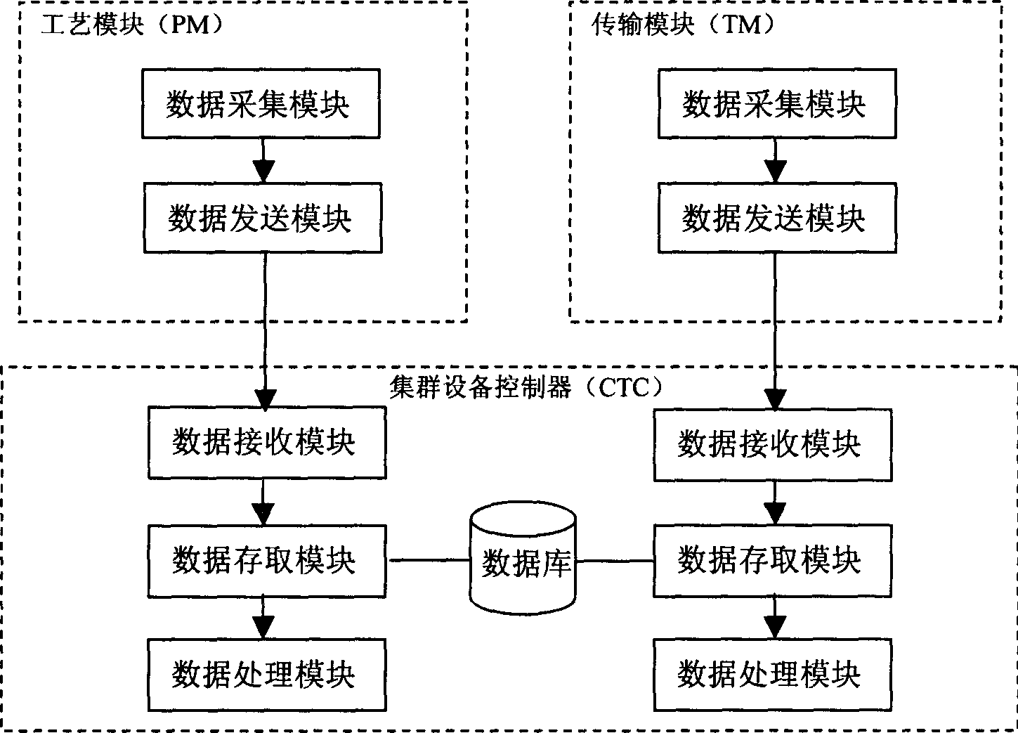 Method for treating semiconductor processing data