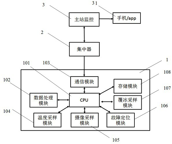 A suspension-based line monitoring system and its installation method